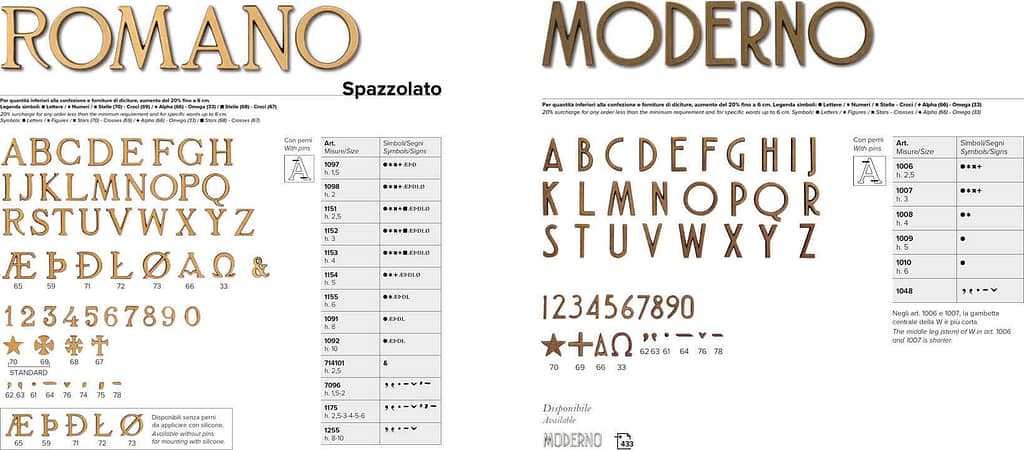 Natpisi i fontovi za nadgrobnim spomenicima